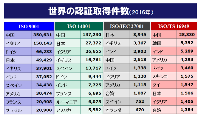 ISO　マネジメントシステム規格　認証件数　図1