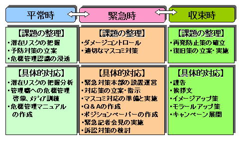 ISMS　情報セキュリティインシデント管理　注意点