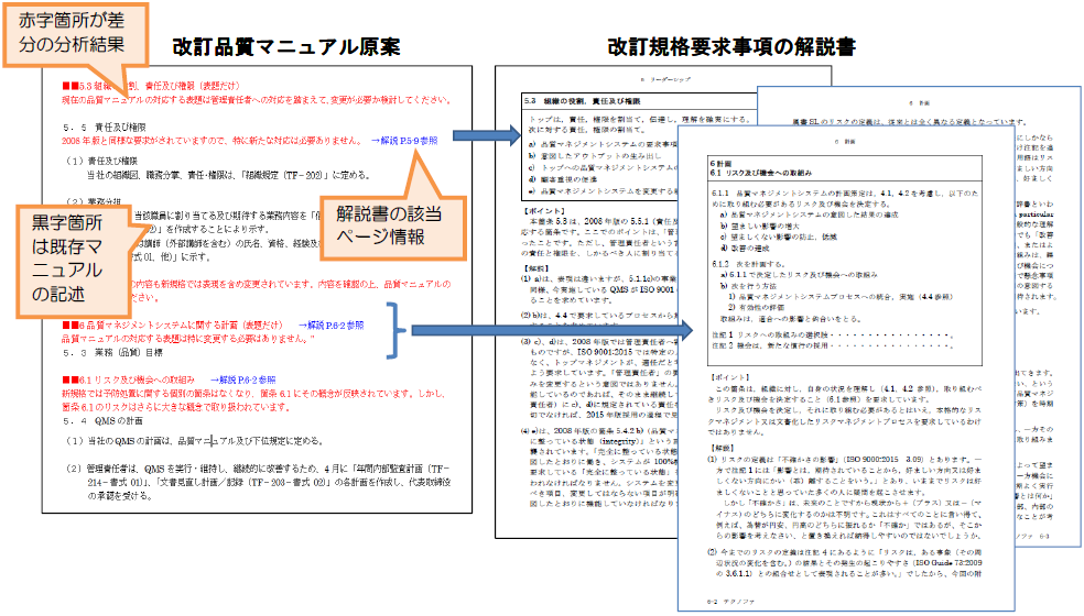 ISO マニュアル移行　提供サービスのイメージ