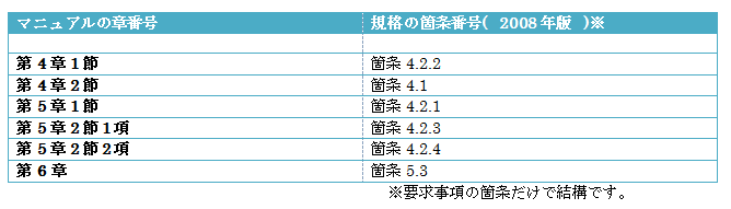 ISO マニュアル移行　箇条番号対応表の例