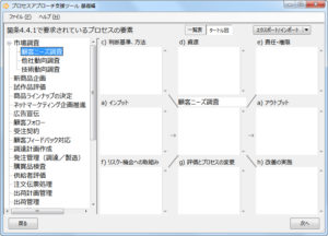  「ISO 9001:2015対応 すぐできる！ プロセスアプローチ支援ツール 基礎編」プロセスの要素を入力する画面