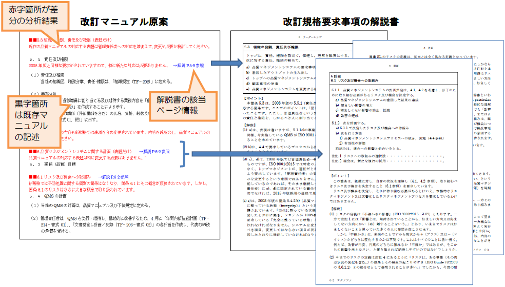 ISO マニュアル移行　提供サービスのイメージ