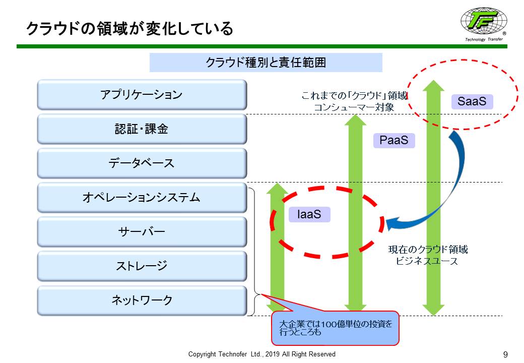 クラウド領域:「ISMSクラウドセキュリティ」入門コースより