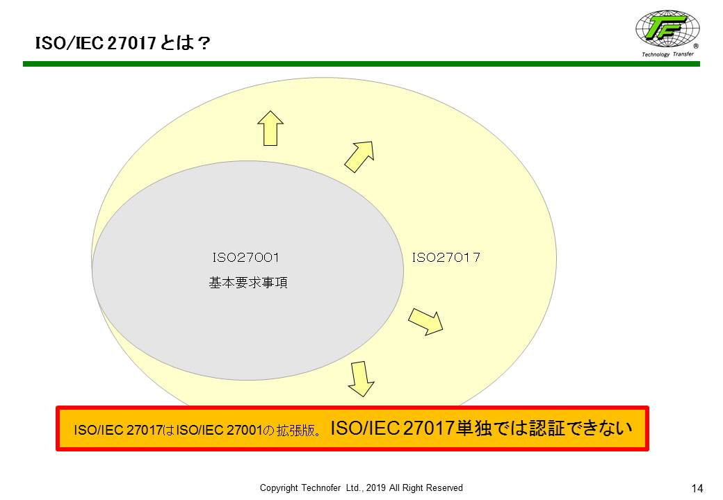 ISO/IEC 27017:「ISMSクラウドセキュリティ」入門コースより