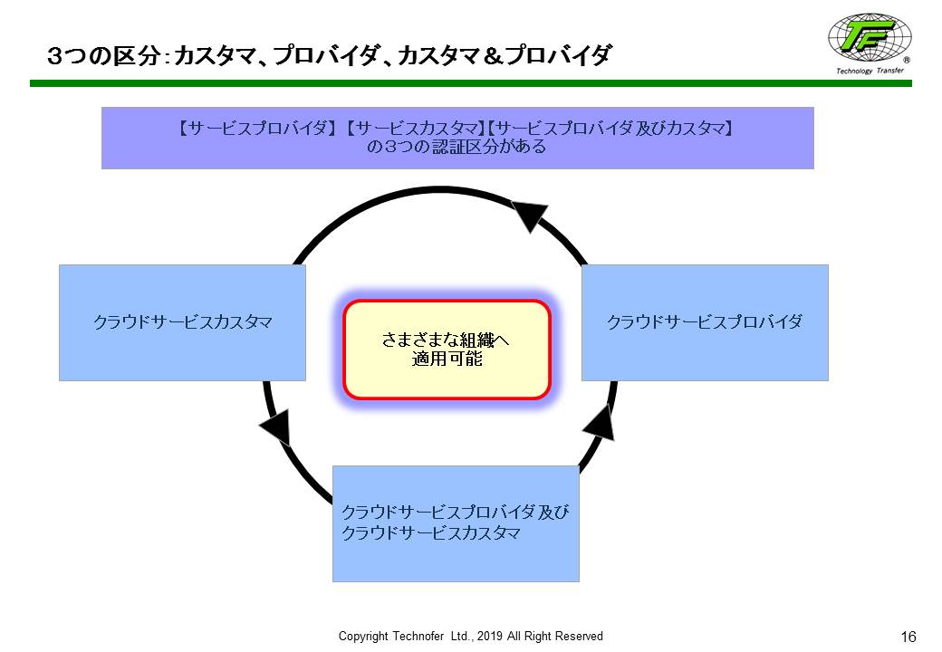 3つの区分:「ISMSクラウドセキュリティ」入門コースより