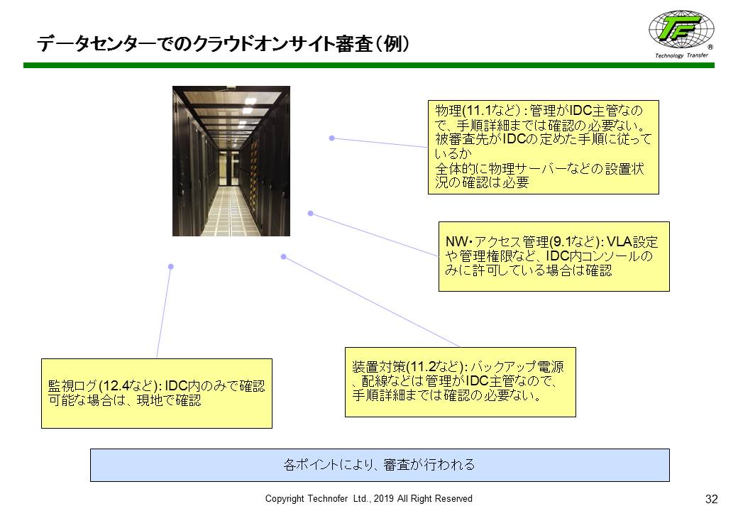 データセンターでのクラウドオンサイト審査(例):「ISMSクラウドセキュリティ」入門コースより