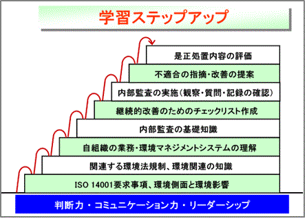 学習ステップアップ図