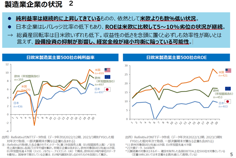 製造業企業の状況