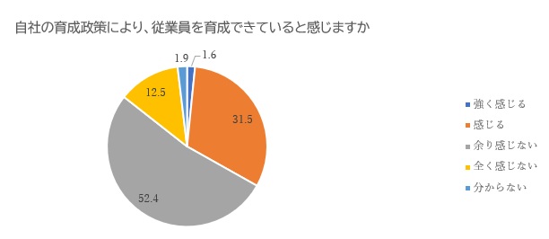 日本の人事部「人事白書2021」