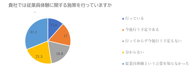 日本の人事部「人事白書2021」