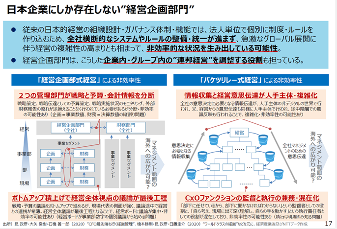 日本企業にしか存在しない”経営企画部門”