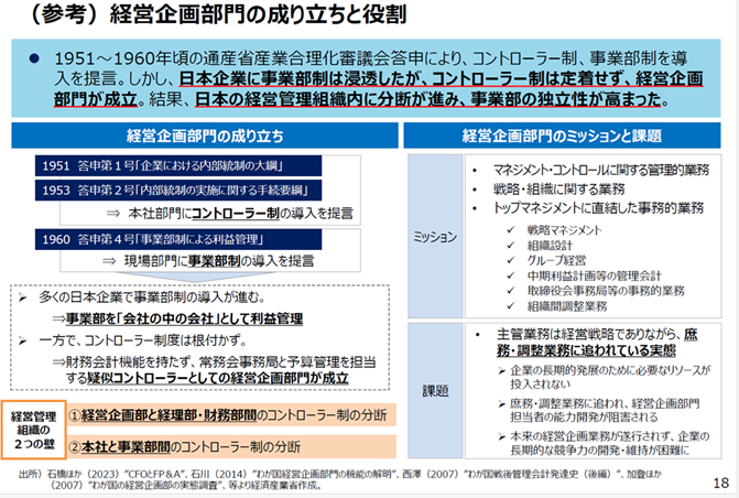経営企画部門の成り立ちと役割