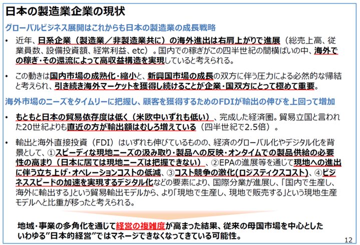 日本の製造業企業の現状