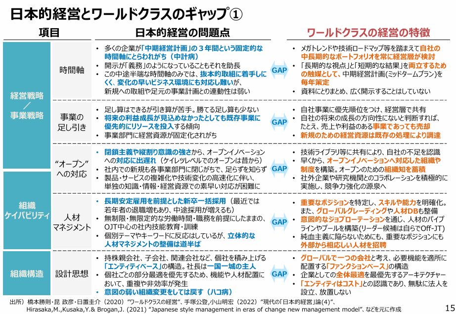 ビジネスのグローバル化に伴う経営モデルの変化
