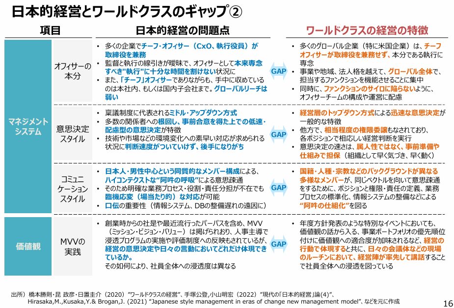 ビジネスのグローバル化に伴う経営モデルの変化