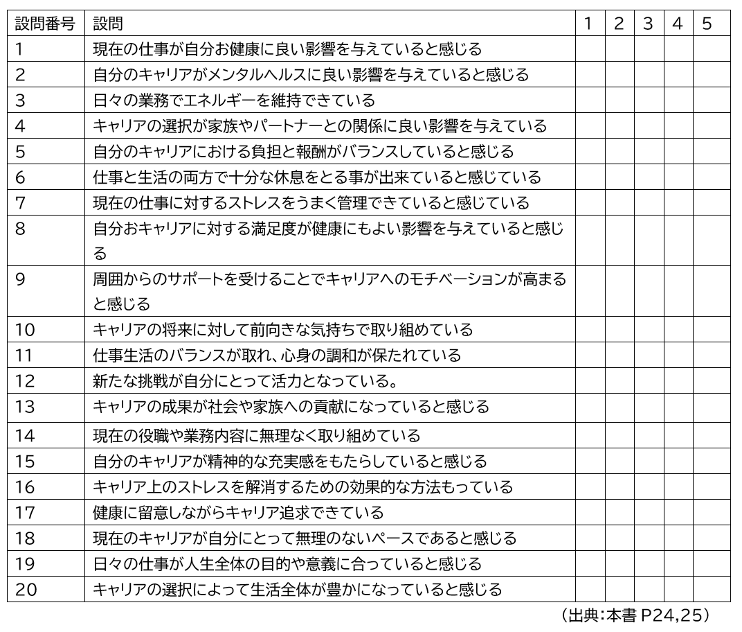 人生の中盤に特徴的なキャリア・コンディション