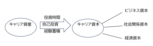 中期キャリアシート計画の作成