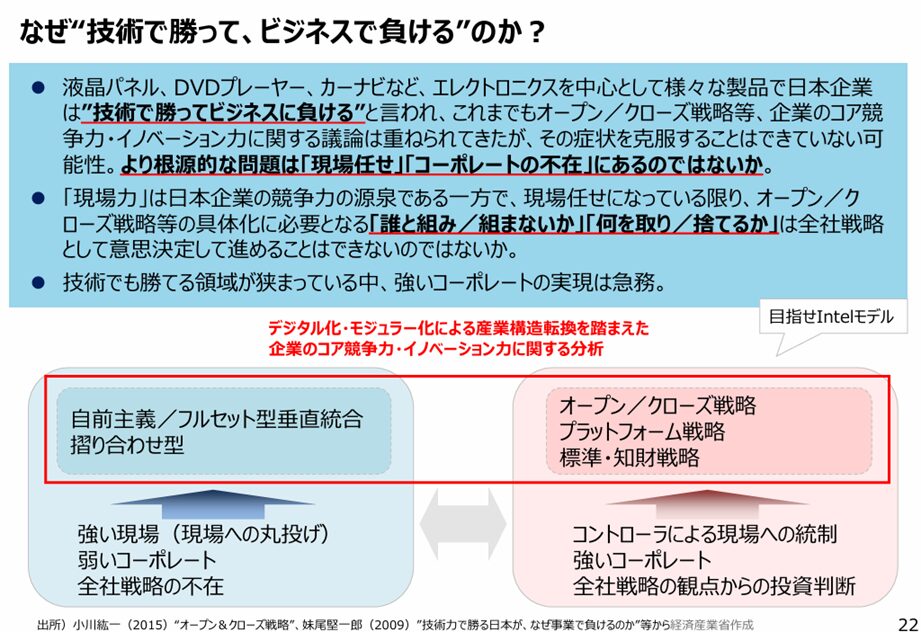なぜ“技術で勝って、ビジネスで負ける”のか？