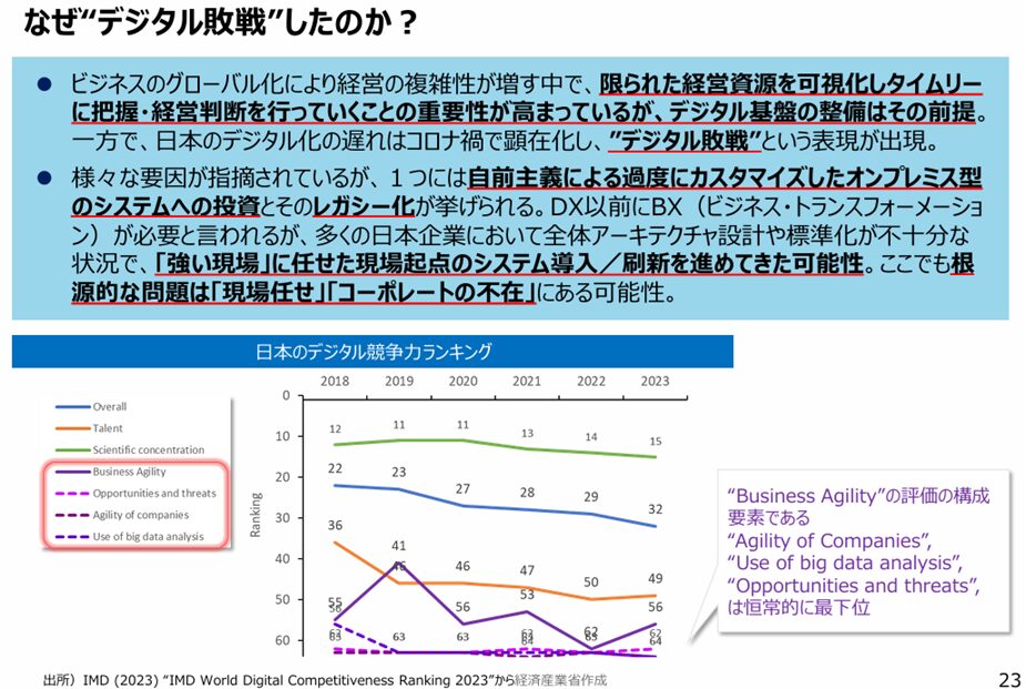 なぜ“デジタル敗戦”したのか？