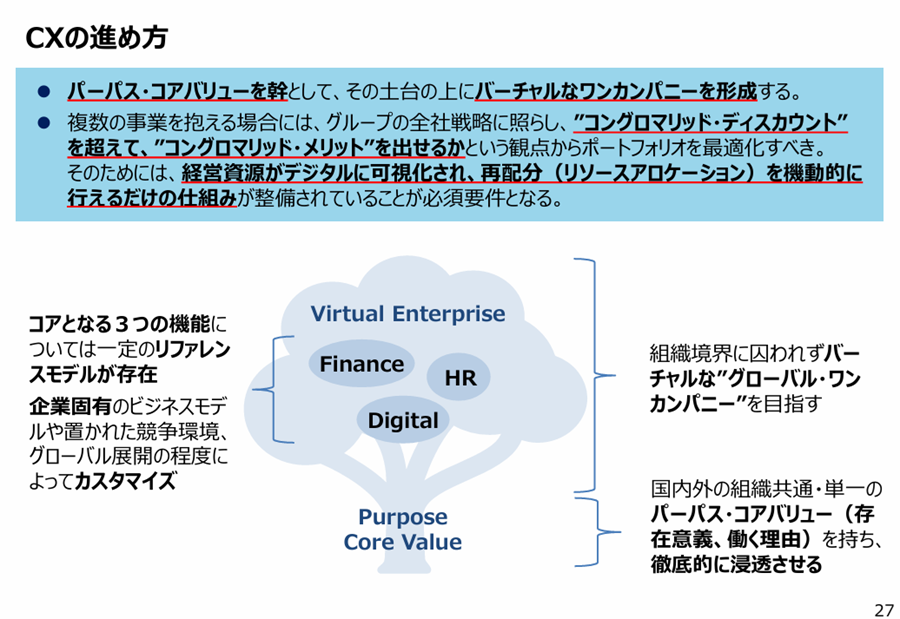 CXの進め方