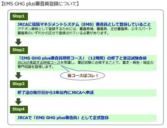 EMS GHG plus審査員登録について